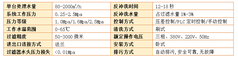 全自動清洗過濾器過濾精度