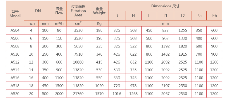 全自動清洗過濾器選型