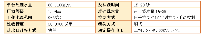 Y型過濾器過濾精度