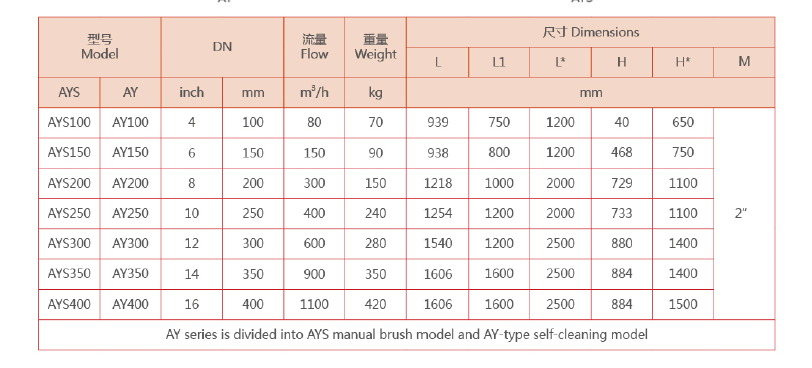 　Y型過濾器選型