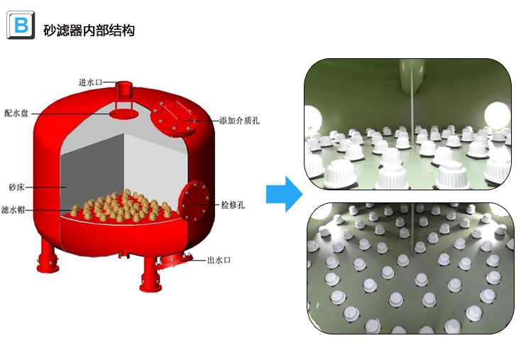 砂濾器設備內部結構