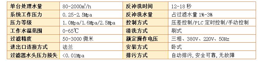 　反沖洗過濾器過濾精度