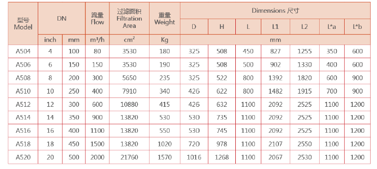 反沖洗過濾器選型參數