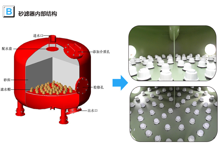 工業淺層砂過濾器內部結構