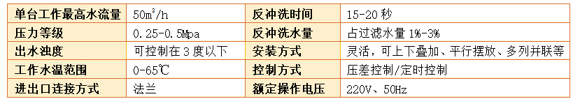 工業淺層砂過濾器過濾精度