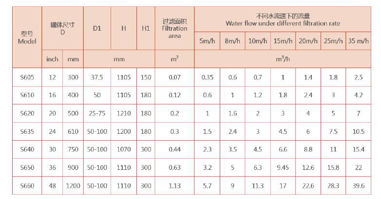 工業淺層砂過濾器選型