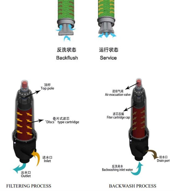 疊片過濾器工作原理