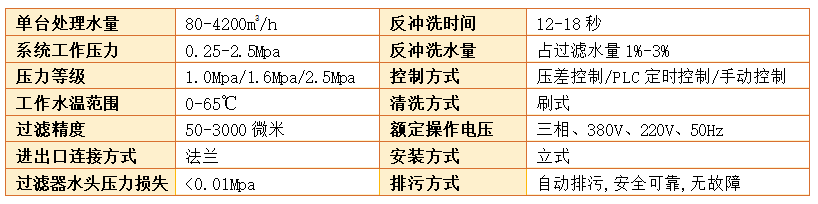 自清洗刷式過濾器過濾精度