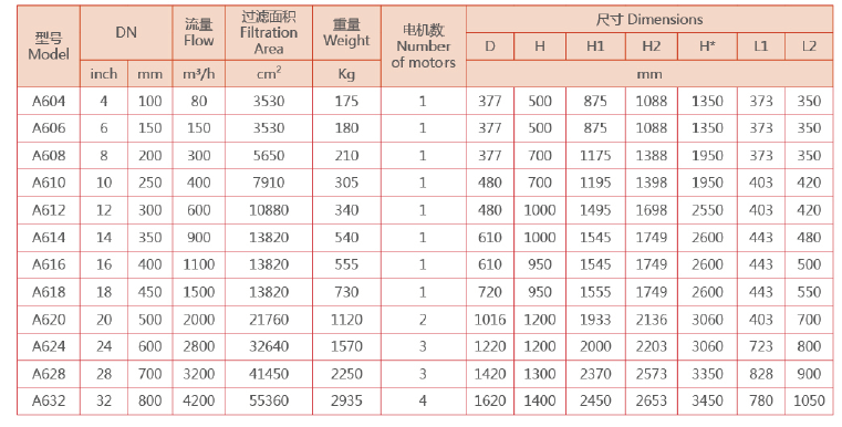 自清洗刷式過濾器選型