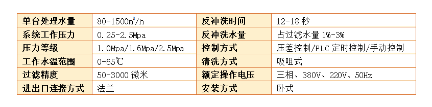 反沖洗過濾器過濾精度