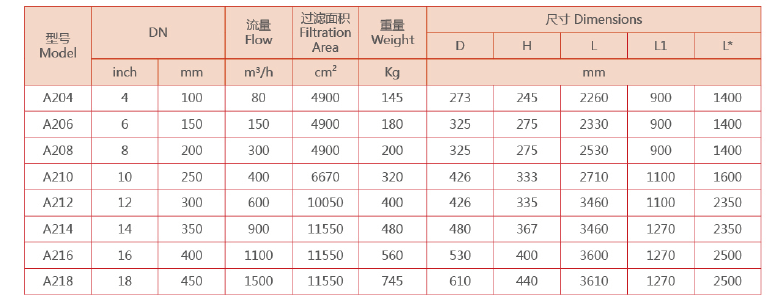 反沖洗過濾器選型