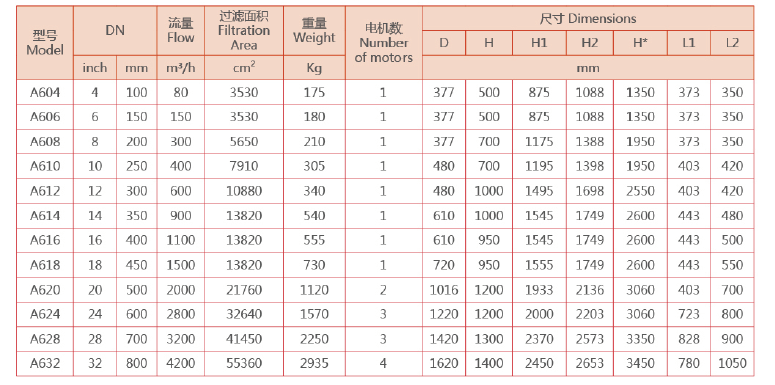 自清洗刷式過濾器選型