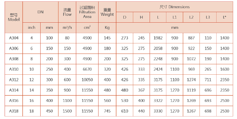 反沖洗過濾器選型