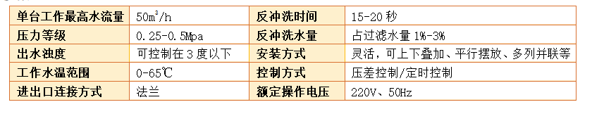 石英砂過濾器過濾精度