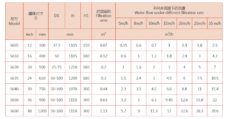 石英砂過濾器選型