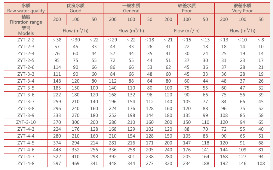 疊片過濾器選型