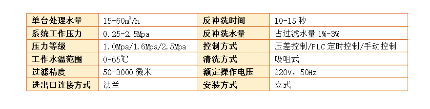 立式自清洗過濾器過濾精度