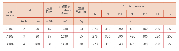 立式自清洗過濾器選型