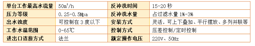 淺層砂過濾器過濾精度