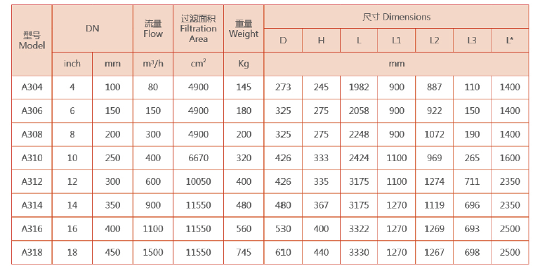 吸吮式自清洗過濾器選型