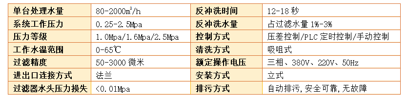 立式自清洗過濾器過濾精度