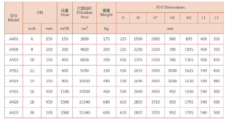 立式自清洗過濾器選型