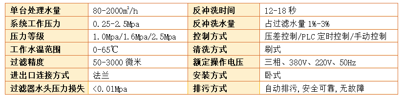 全自動刷式過濾器過濾精度