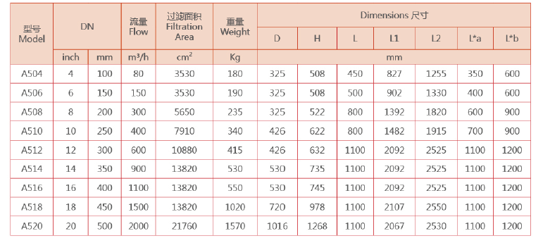 全自動刷式過濾器選型