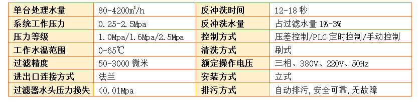 自動反沖洗排污過濾器過濾精度