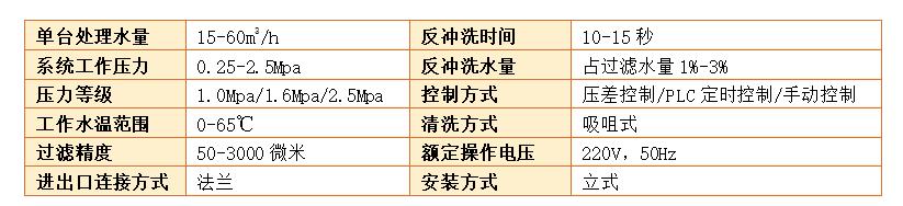 自清洗過濾器過濾精度