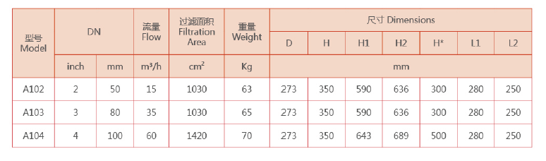 自清洗過濾器選型