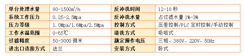 自清洗過濾器過濾精度