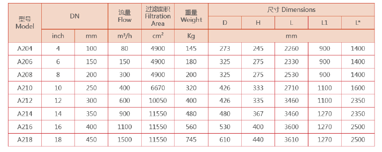 自清洗過濾器選型