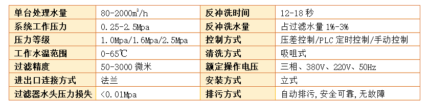 立式自清洗過濾器過濾精度