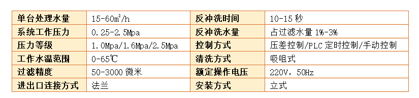 自清洗過濾器過濾精度