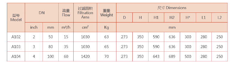 自清洗過濾器選型