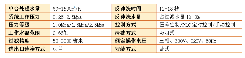 自清洗過濾器過濾精度