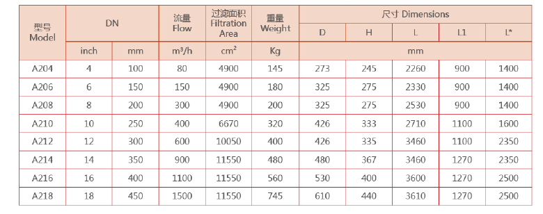 自清洗過濾器選型