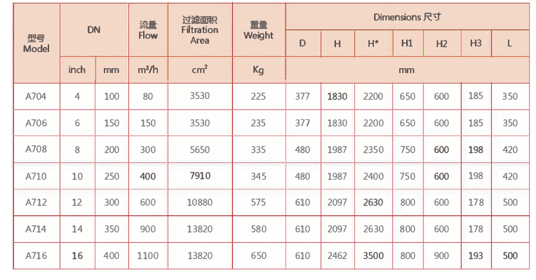 刷式過濾器選型