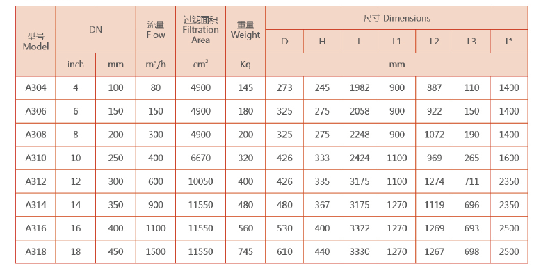 吸咀式全自動清洗過濾器選型