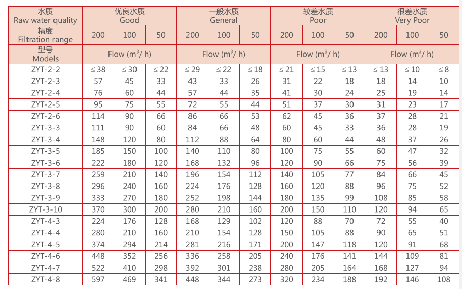 疊片過濾器選型