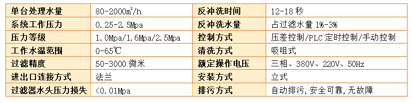 自清洗過濾器設備過濾精度