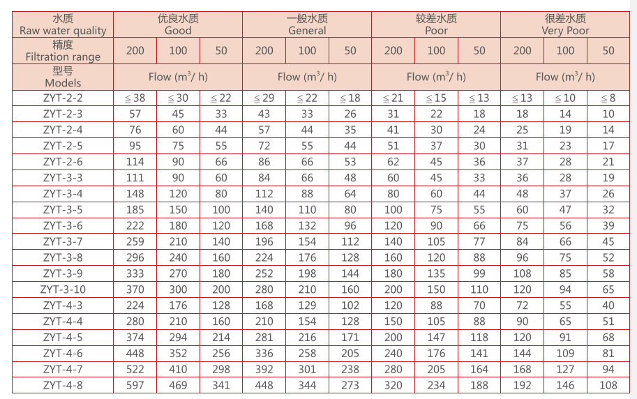 全自動疊片過濾器尺寸規格