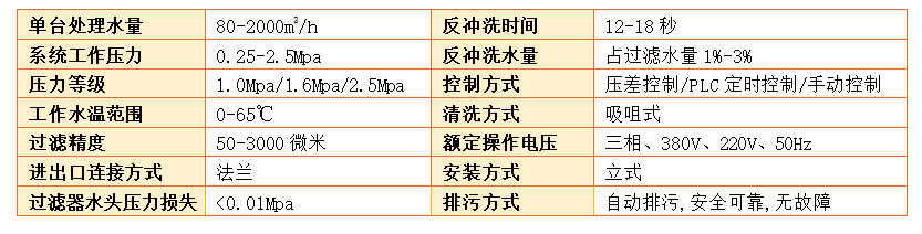 吸式自清洗過濾器過濾精度