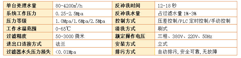  　　刷式自動清洗過濾器過濾精度