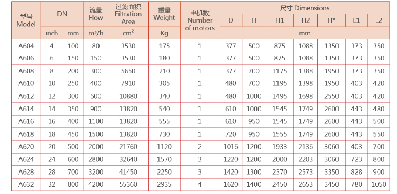 刷式自動清洗過濾器選型