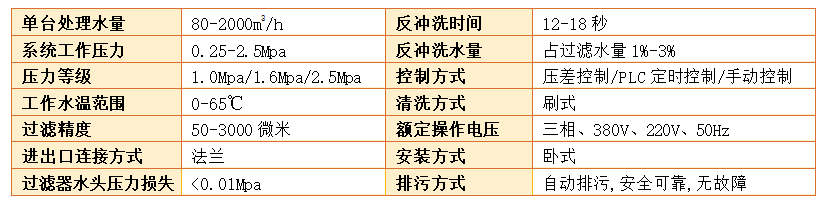 刮刷式自清洗過濾器過濾精度