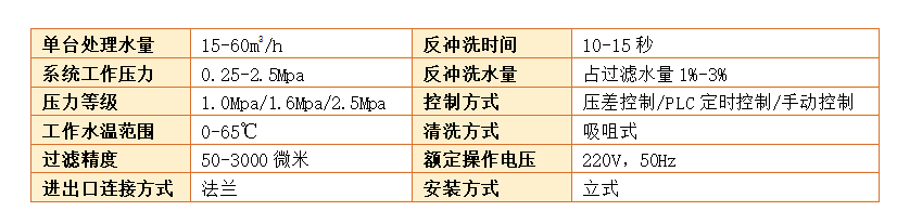 吸咀式自清洗過濾器過濾精度