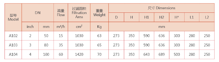 吸咀式自清洗過濾器選型