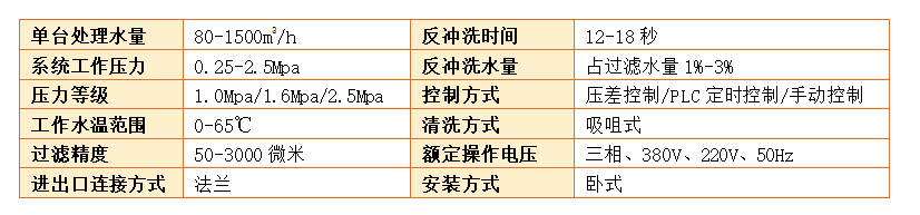 自清洗過濾器設備過濾精度